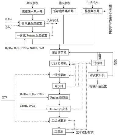 高濃度、低濃度廢水綜合處理系統的制作方法