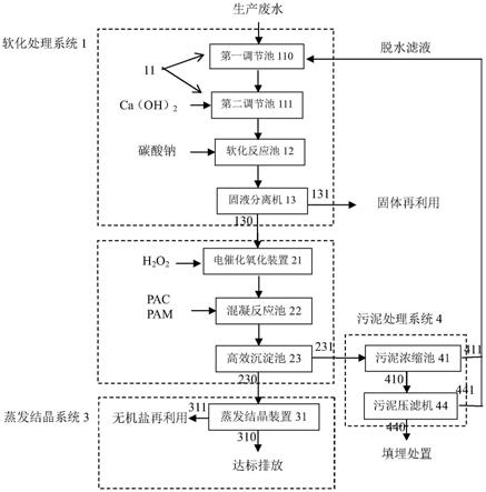 飛灰填埋場廢水處理系統的制作方法