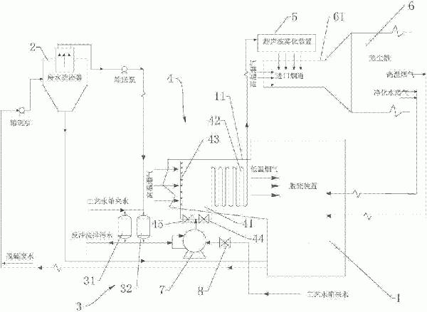 脫硫廢水處理系統及脫硫廢水處理方法與流程
