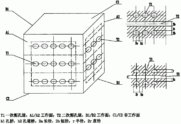 超高溫超高壓孔道式換熱器/蒸發器設計方案的制作方法