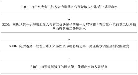 蘭炭廢水處理方法與流程