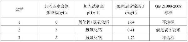 電鍍混合廢水的處理方法與流程