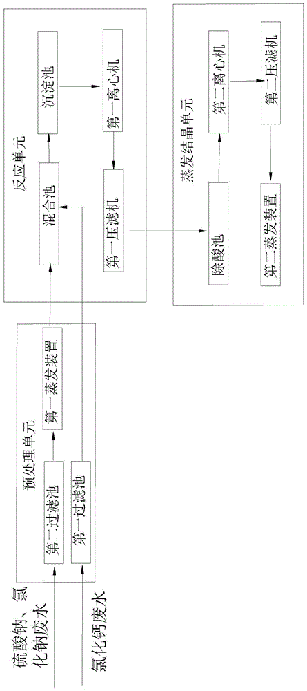 高含鹽廢水處理系統的制作方法