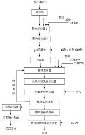 聚甲醛生產廢水的處理方法與流程