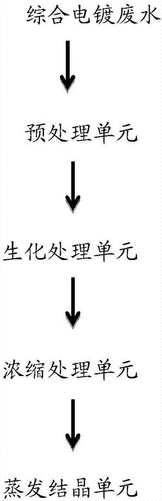 綜合電鍍廢水處理方法、處理系統及應用與流程