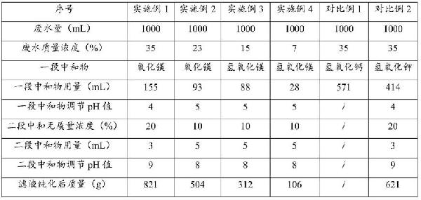 石墨烯生產廢水的處理方法及其應用與流程