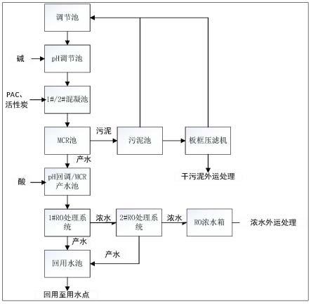 含鎳錫廢水的回用處理系統以及處理工藝的制作方法