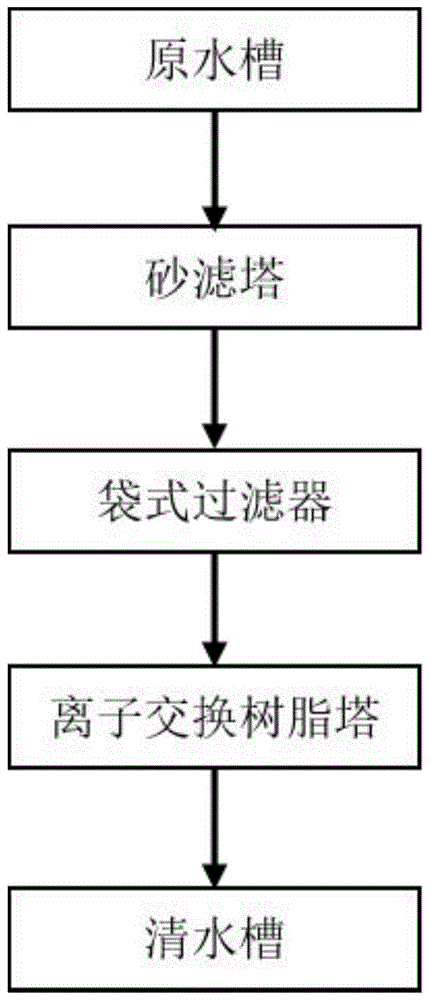 含銀離子廢水的處理系統及方法與流程
