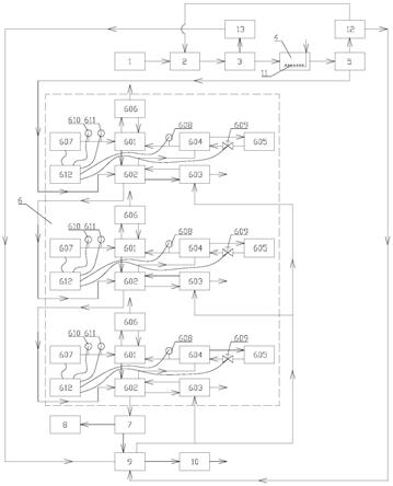 硫酸鈉廢水的資源化處理系統及其處理方法與流程