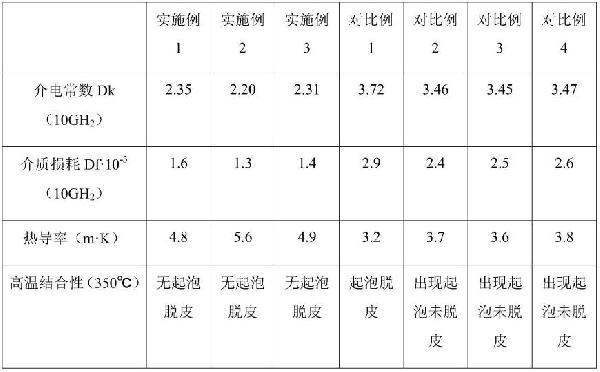 改善陶瓷基板表面電鍍銅結合力的方法與流程