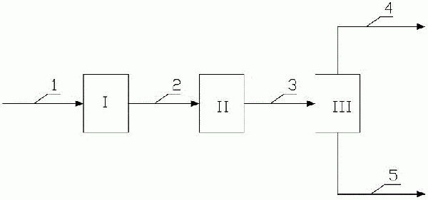 含苯并芘廢水處理方法與流程