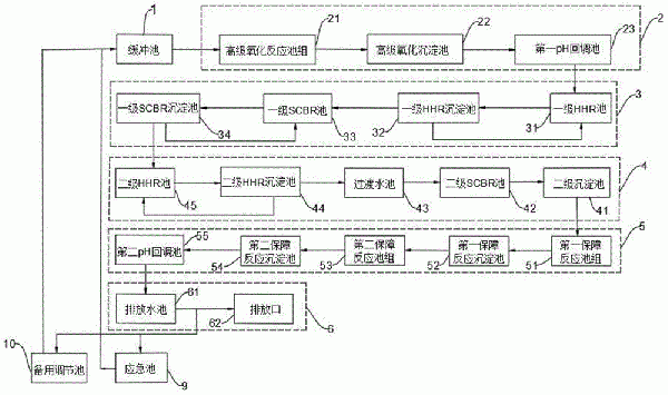 電鍍廢水生化處理系統的制作方法