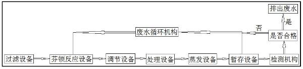 處理高濃度COD廢水的裝置及處理方法與流程