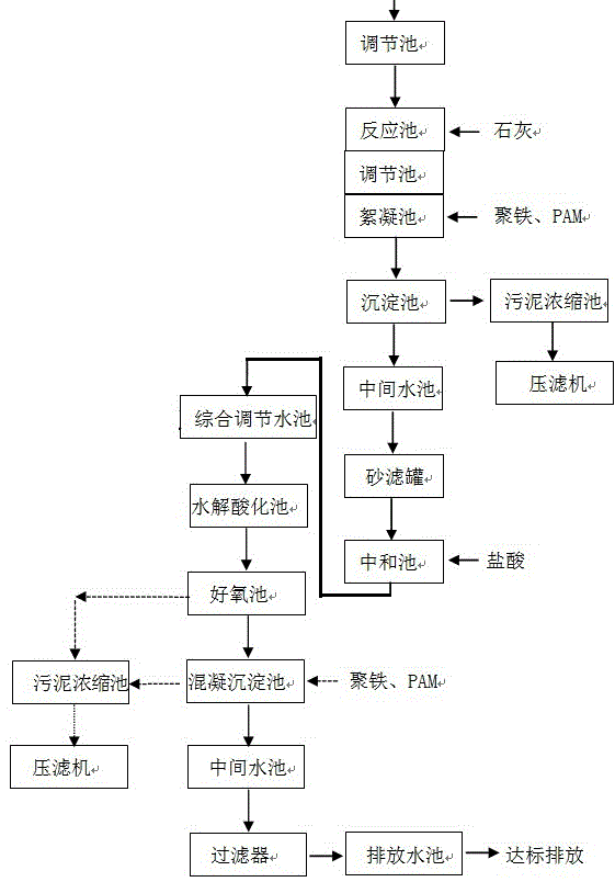 磷化廢水處理系統及處理方法與流程