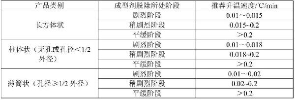 基于計算機視覺控制硬質合金燒結中成型劑脫除的方法及系統與流程