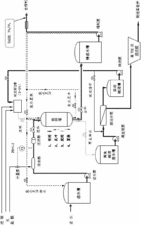樹脂吸附去除鹽水中TOC的再生堿性廢水處理系統的制作方法