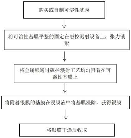 納米銀膜制備工藝及納米銀膜制作設備的制作方法