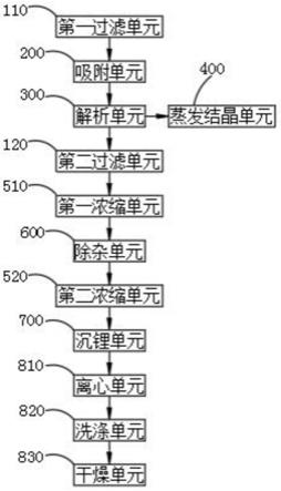 碳酸鋰生產廢水的處理系統的制作方法