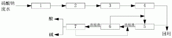 硝酸鈉廢水資源化處理系統及方法與流程