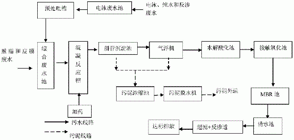 涂裝前處理廢水處理系統的制作方法