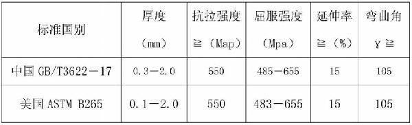 超高強度TA4鈦合金簿帶的生產工藝方法與流程
