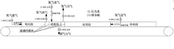 快速生產超細鐵粉的方法與流程