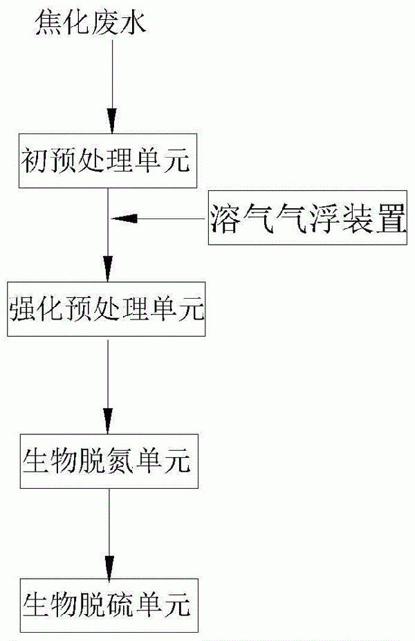 焦化廢水的深度處理系統以及處理方法與流程