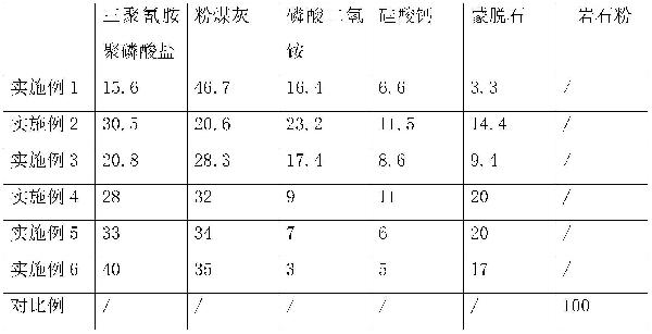抑制煤塵爆炸的復合抑爆劑及其制備方法