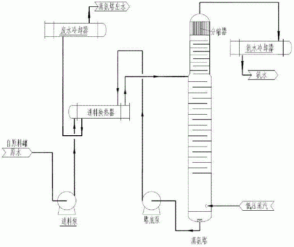 鋰電行業三元廢水的處理方法和裝置與流程