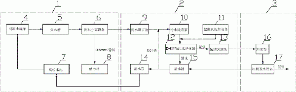 混凝土罐車沖洗廢水處理系統的制作方法