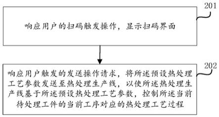 智能化熱處理生產線的控制方法及裝置與流程