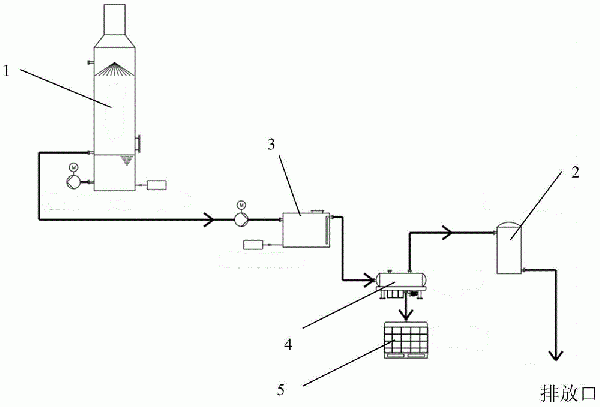 船舶脫硫廢水廢渣處理系統的制作方法