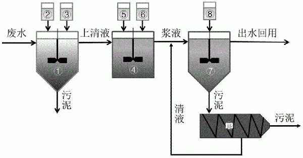 高鹽廢水沉淀除鹽循環利用工藝的制作方法