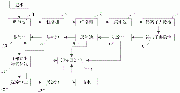 垃圾焚燒發電滲濾液處理系統的制作方法