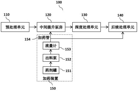 污水處理除藻系統及除藻方法與流程