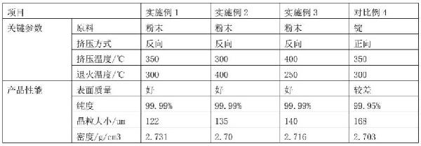 AlCu合金靶材制備方法與流程