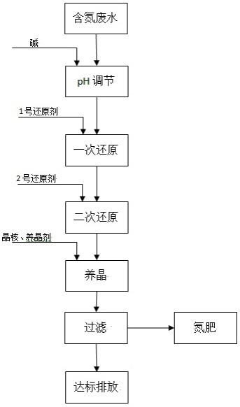 工業廢水中無機氮的資源化固氮方法與流程