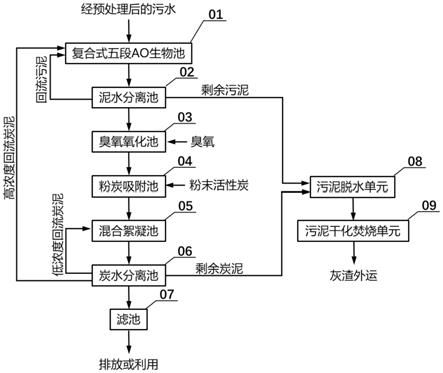 粉末活性炭用于污水污泥協同處理系統和處理方法與流程