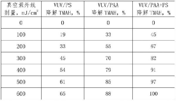 含有四甲基氫氧化銨的廢水處理系統及方法與流程
