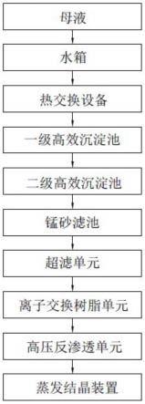磷酸鐵鋰電池母液廢水的處理系統及方法與流程