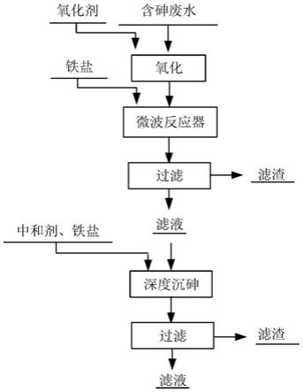 含砷廢水的處理方法與流程