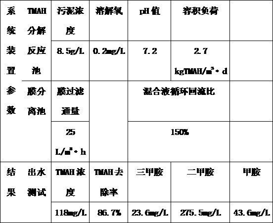 顯影液廢水處理系統的制作方法