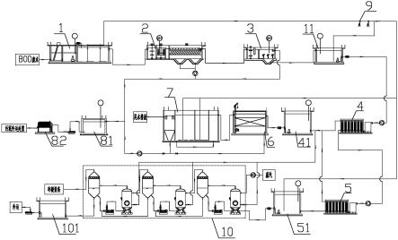 BDO廢水處理系統的制作方法