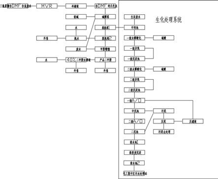 含DMF廢水的處理方法與流程