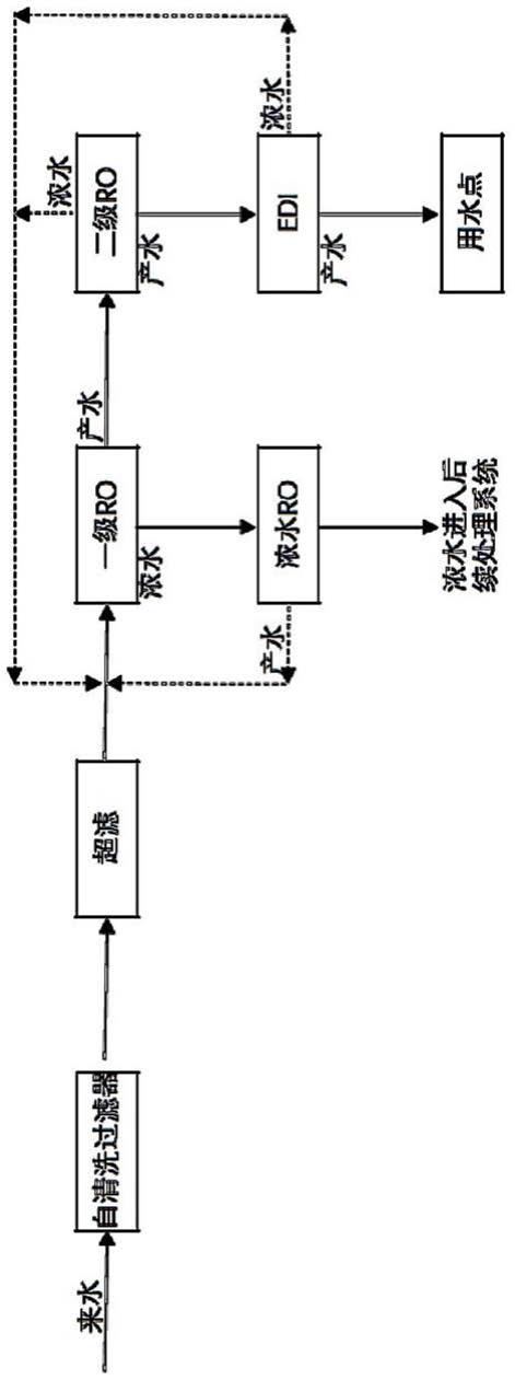 全膜法脫鹽水處理系統及其處理方法與流程