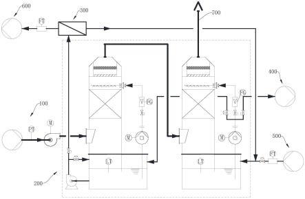 飛灰水洗系統含氨廢氣處理裝置以及處理方法與流程