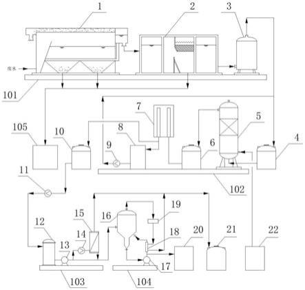 廢水處理系統及其在電池正極材料生產廢水處理中的應用的制作方法