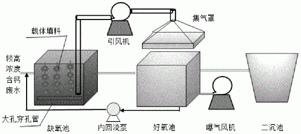 去除污水中鈣的水處理系統及處理方法