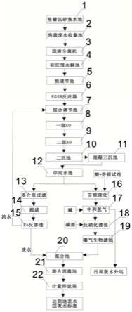 能達到地表水Ⅲ類水標準的深度處理系統及方法與流程
