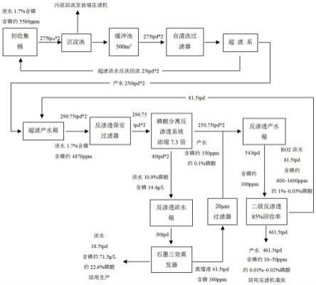 電池級磷酸鐵生產廢水的處理方法與流程
